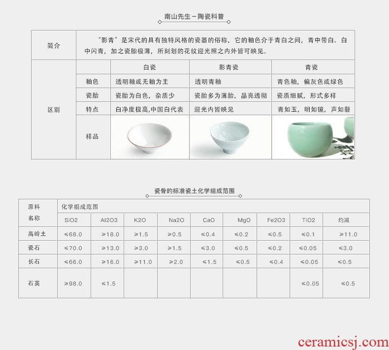 Nanshan Mr Image caddy fixings ceramic household large square store receives the creative multi - purpose seal storage tank