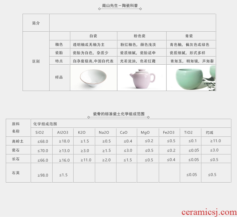 Mr Nan shan cherry powder incense inserted household incense seat line present indoor incense incense exchanger with the ceramics socket fittings of the tea taking