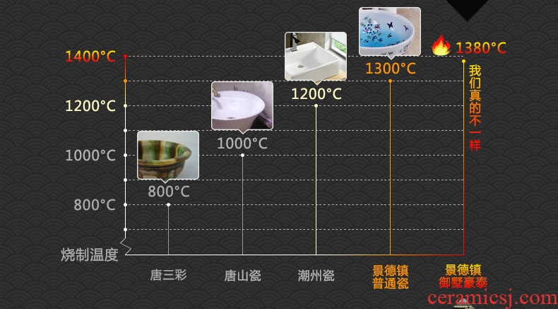 Small size art stage basin basin artical jingdezhen ceramic lavatory on the sink basin