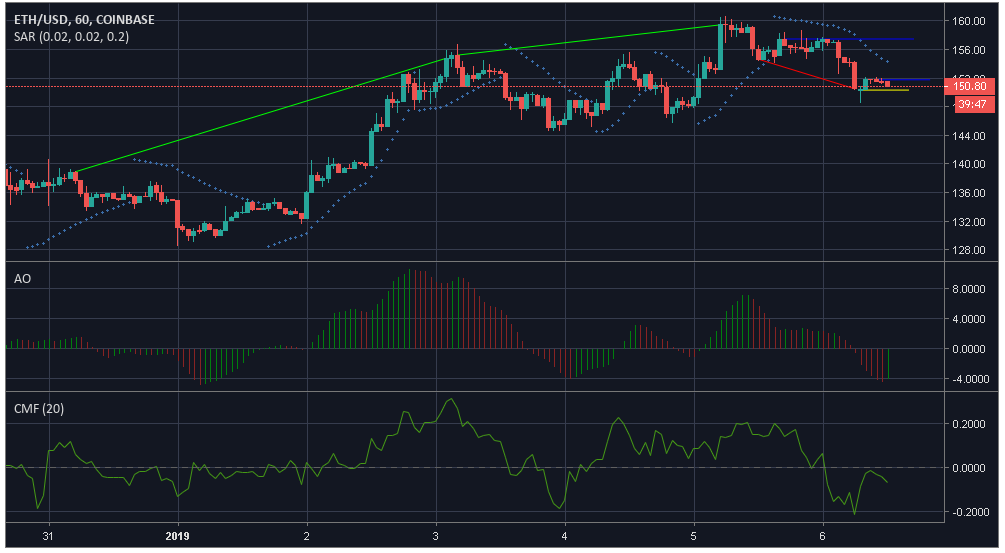 Source: Trading view