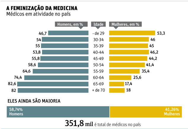 medicosmulheres_fsp18-08-2013