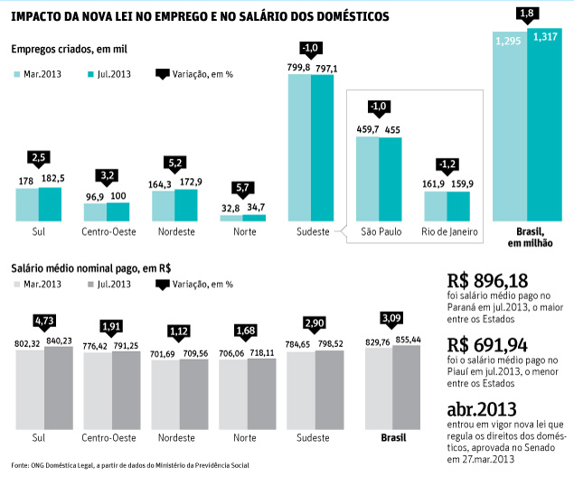 empregodomesticoFSP 03-09-2013