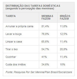 tarefasdomesticas g1 11102013