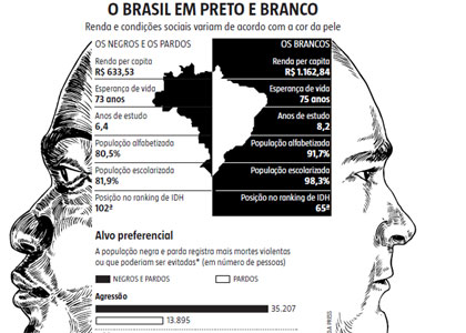 brasilpretoebranco