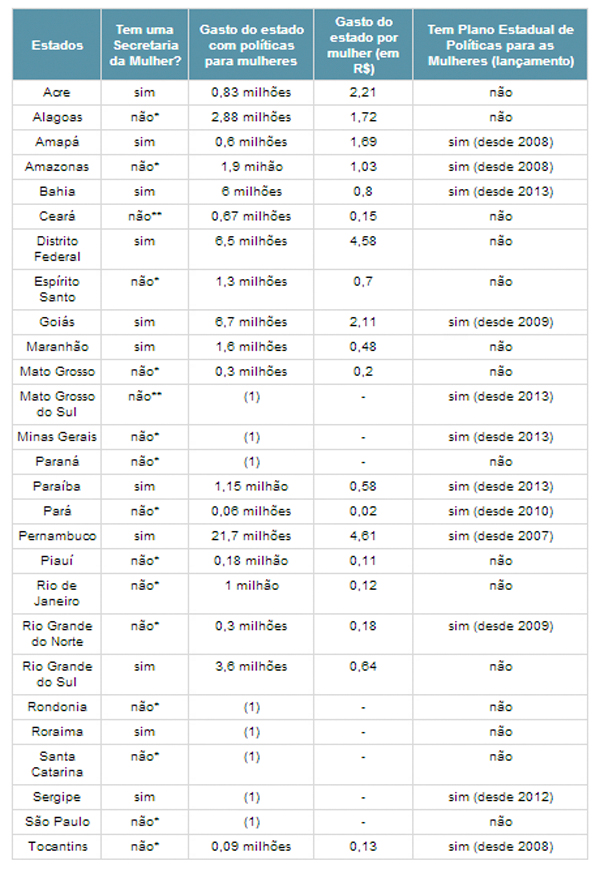 tabela-municipios-politicasmulheres_examecom_15032014