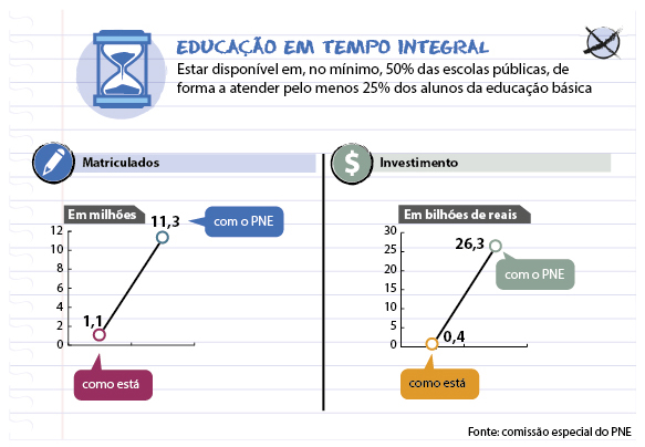 educacaointegral-PNE_agenciacamara_29052014