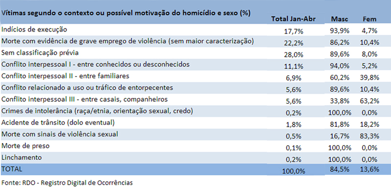 Tabela_homicidio_ssp