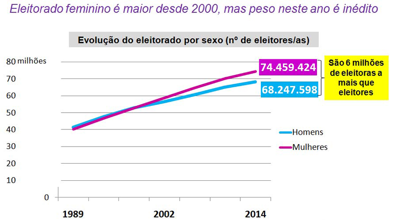 generoeraca1_eleicoes2014_maioria-mulheres