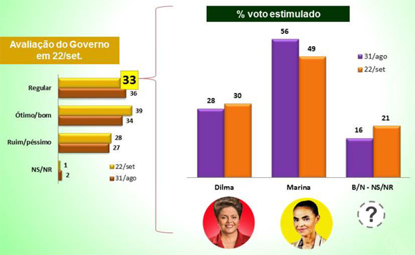 grafico genero e raca eleicoes3_voto de quem avalia o governo Dilma como regular no segundo turno