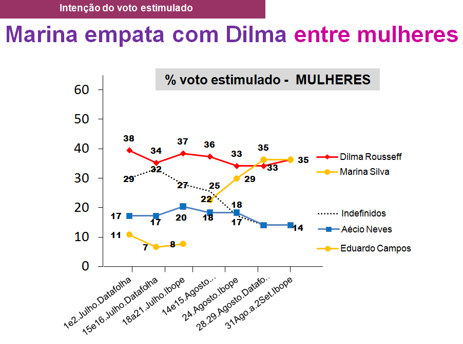 grafico21_MULHERES_analise_genero_raca_eleicoes2014