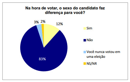 votar-em-mulher