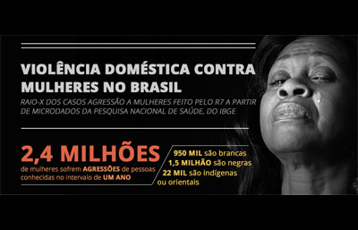 violencia-mulheres-negras