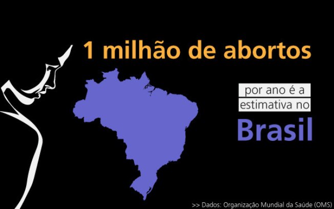 abortos-oms-brasil