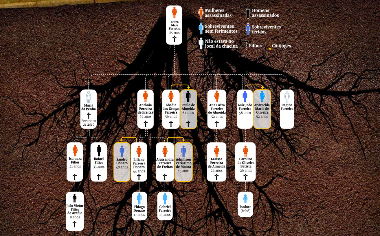 campinas_arvorechacinametropoles