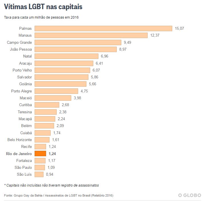 ggb2016_violencialgbt_vitimas-por-capitais