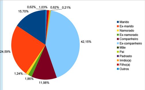 identificacao-do-agressor1