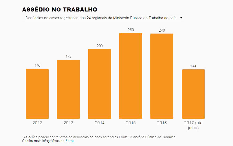 assedio-no-trabalho-vinculo