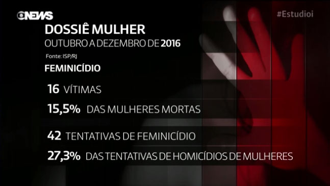 dossie-feminicidio-rio
