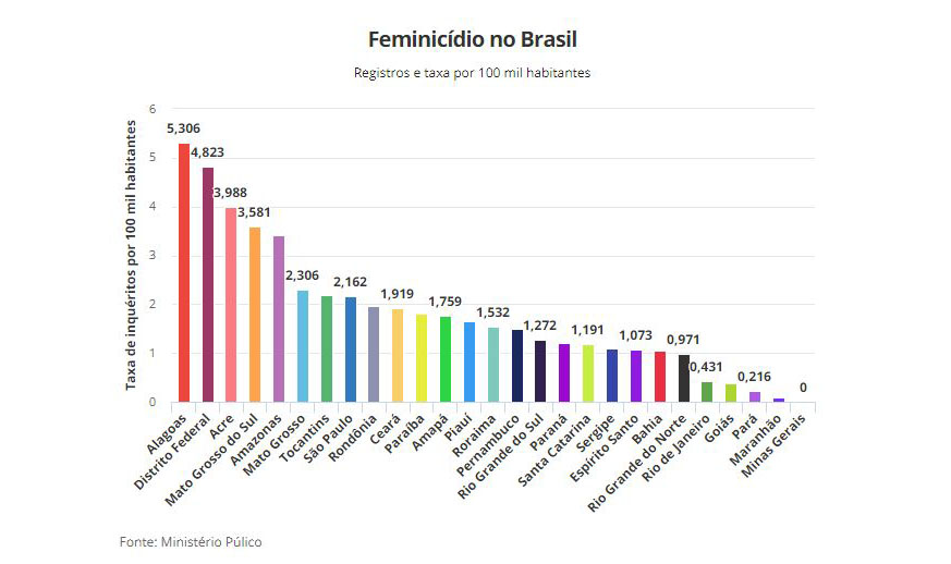 feminicidios-brasil-mp-slide
