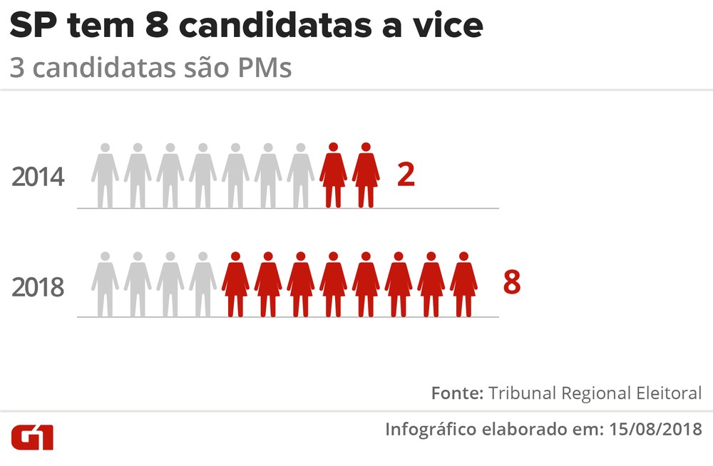 candidatos-a-vice-governador-em-sp