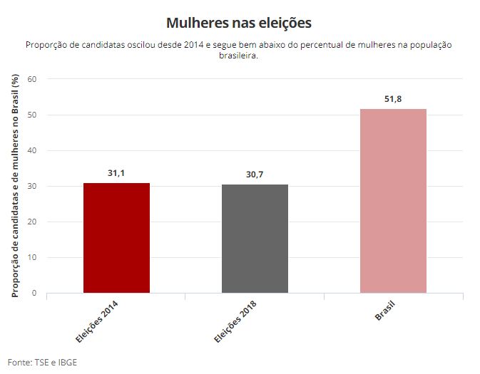 mulheres-nas-eleicoes