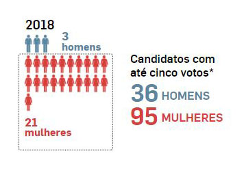 OESP_candidaturassemvotoseleicoes2018
