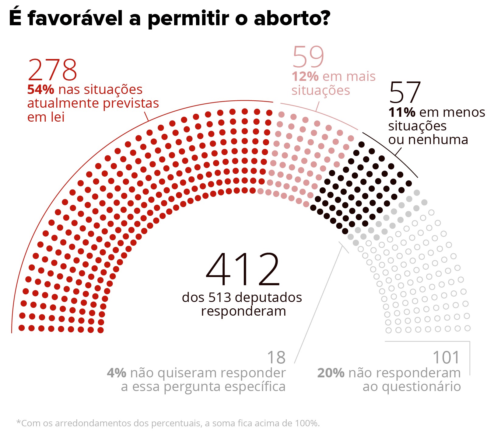 G1_CamaraDeputadospermitirabortoAlexandreMauro