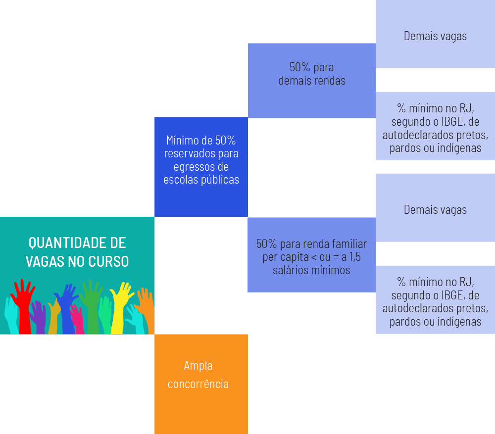 KLITZKEUFRJ_COTASDistribuicaodeVagas