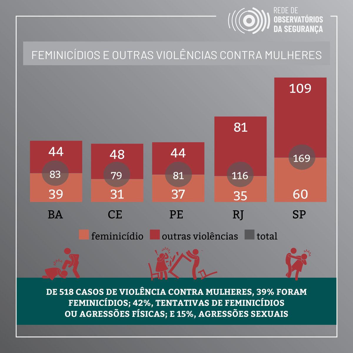 REDEOBSERVATORIOSSEGURANCA_InfograficoFeminicidioVCM