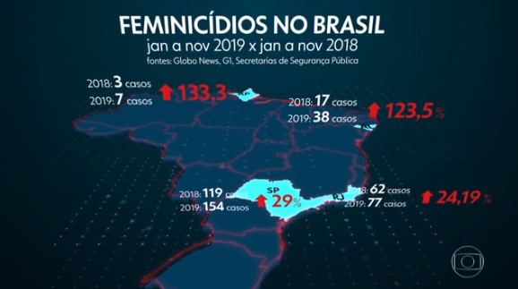 jornal nacional – feminicidios no brasil
