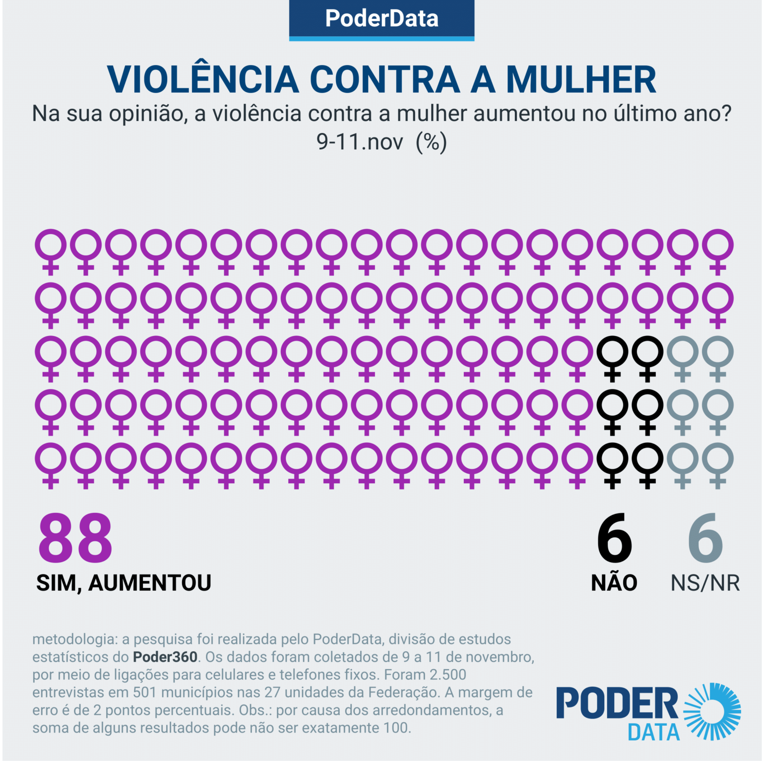 pd-violencia-mulher-11-nov-2020-1-1536×1534