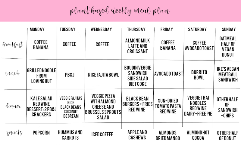 Plant Based Weekly Meal Plan Pdf To Flipbook Rezfoods Resep Masakan 