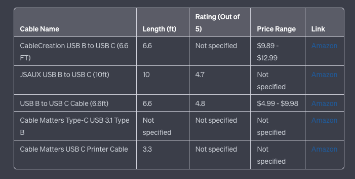 A table of USB-B to USB-C cables created by ChatGPT with length, rating, price range and mostly non-functioning links.