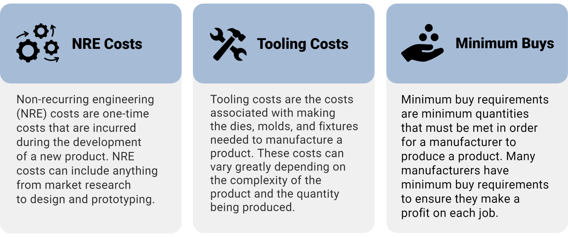 Three contract manufacturing costs involved when building machinery or equipment