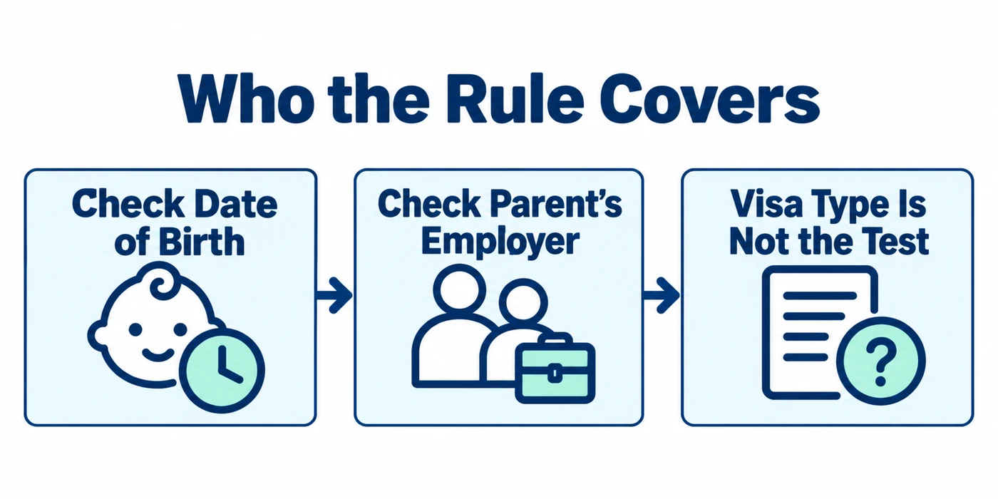 Who the rule covers: check the date of birth, then the parent's employer. Visa type is not the test.