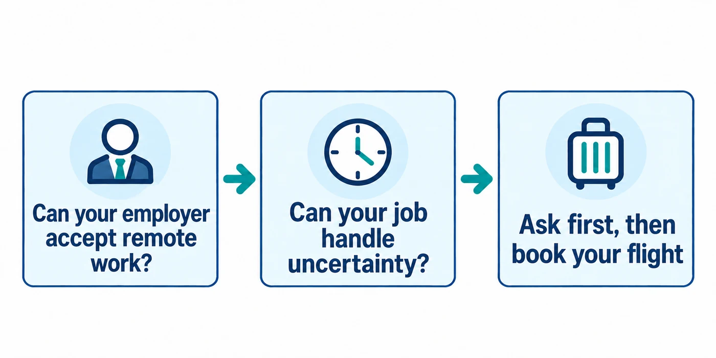 Before you travel, think it through: can your employer accept remote work, can your job handle the uncertainty? Ask first, then book your flight.