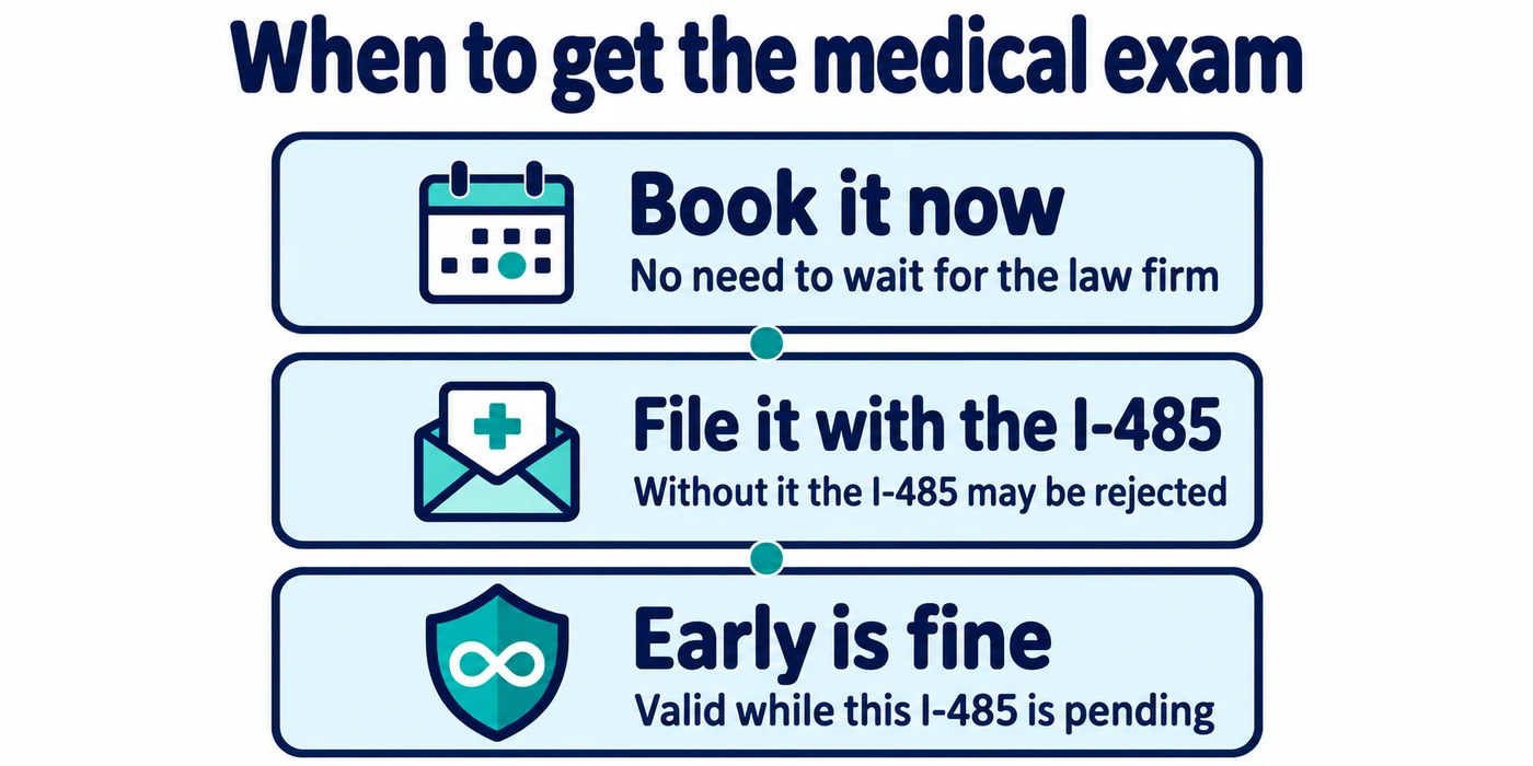 When to get the medical exam: book it now, file the results with your I-485, and they stay valid while that I-485 is pending