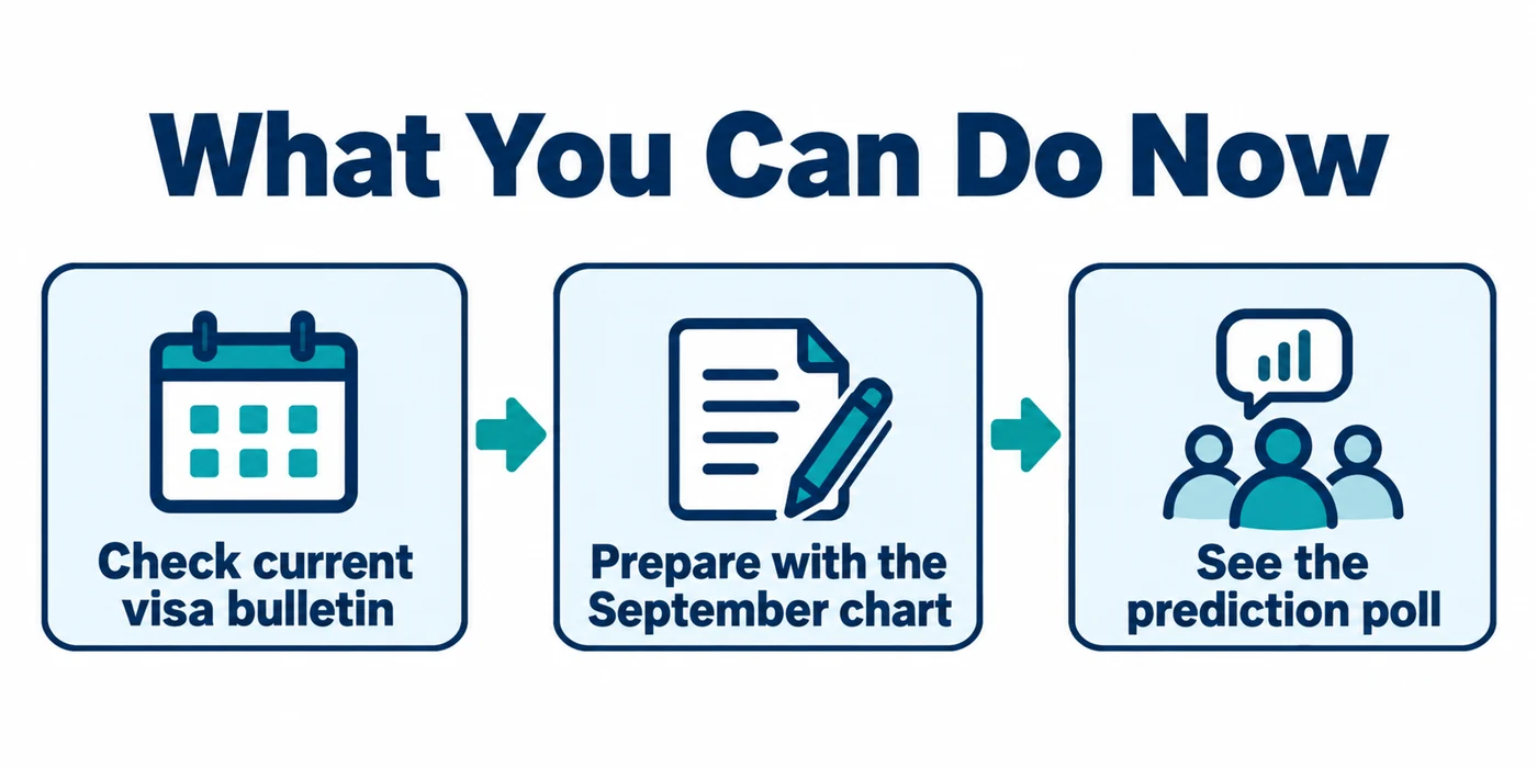 What you can do now: check the current visa bulletin, prepare your documents using the September chart, and see the prediction poll.