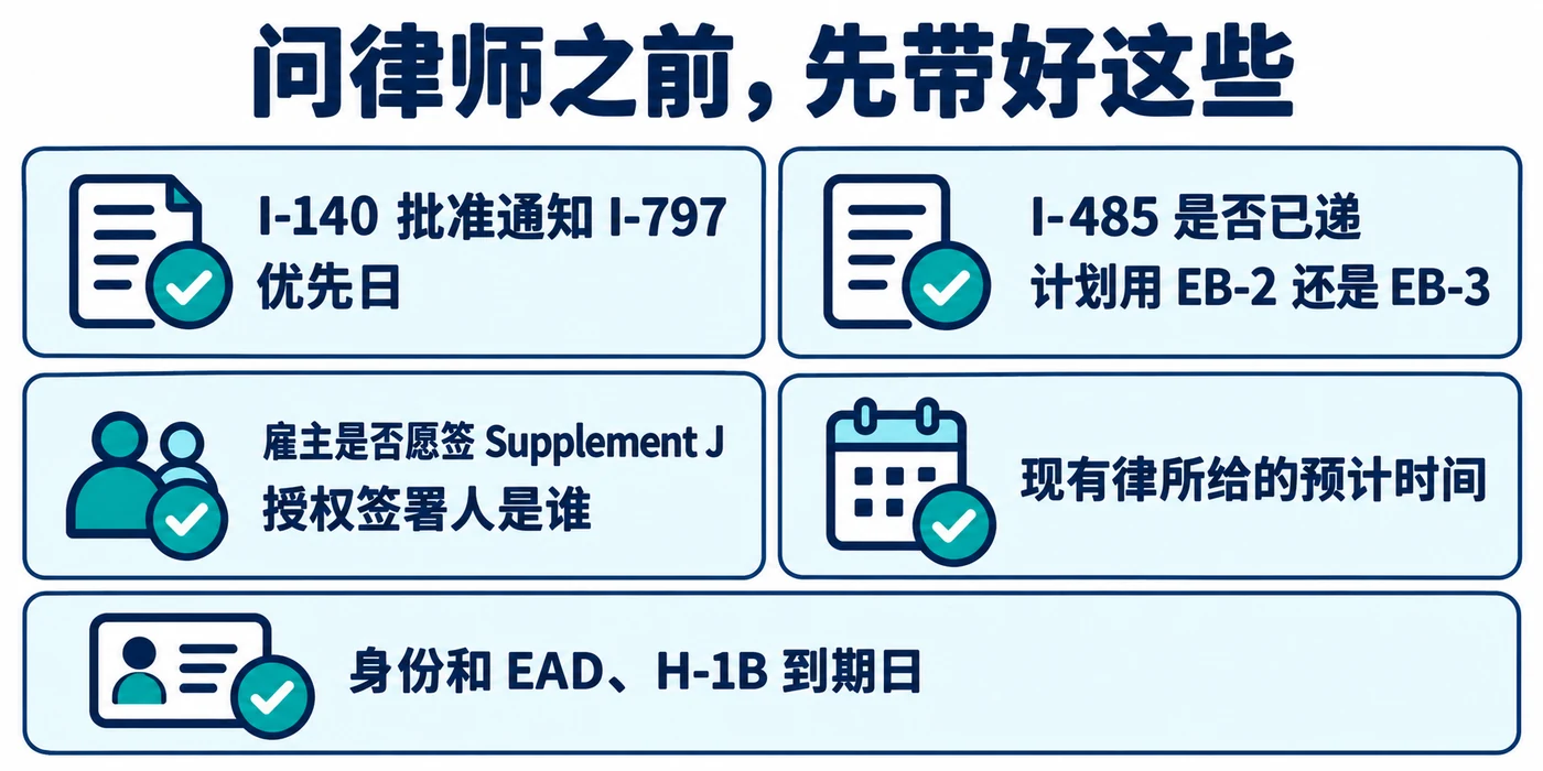 见新律师前准备 I-140 批准通知和优先日、I-485 与计划类别、雇主的 Supplement J 签字安排、原律所预计时间,以及身份和 EAD、H-1B 到期日。