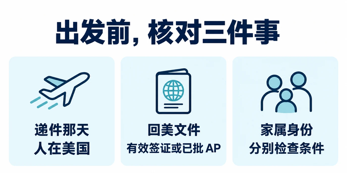 出发前,核对三件事:递件那天人在美国;回美文件是有效签证或已批 AP;家属身份分别检查条件