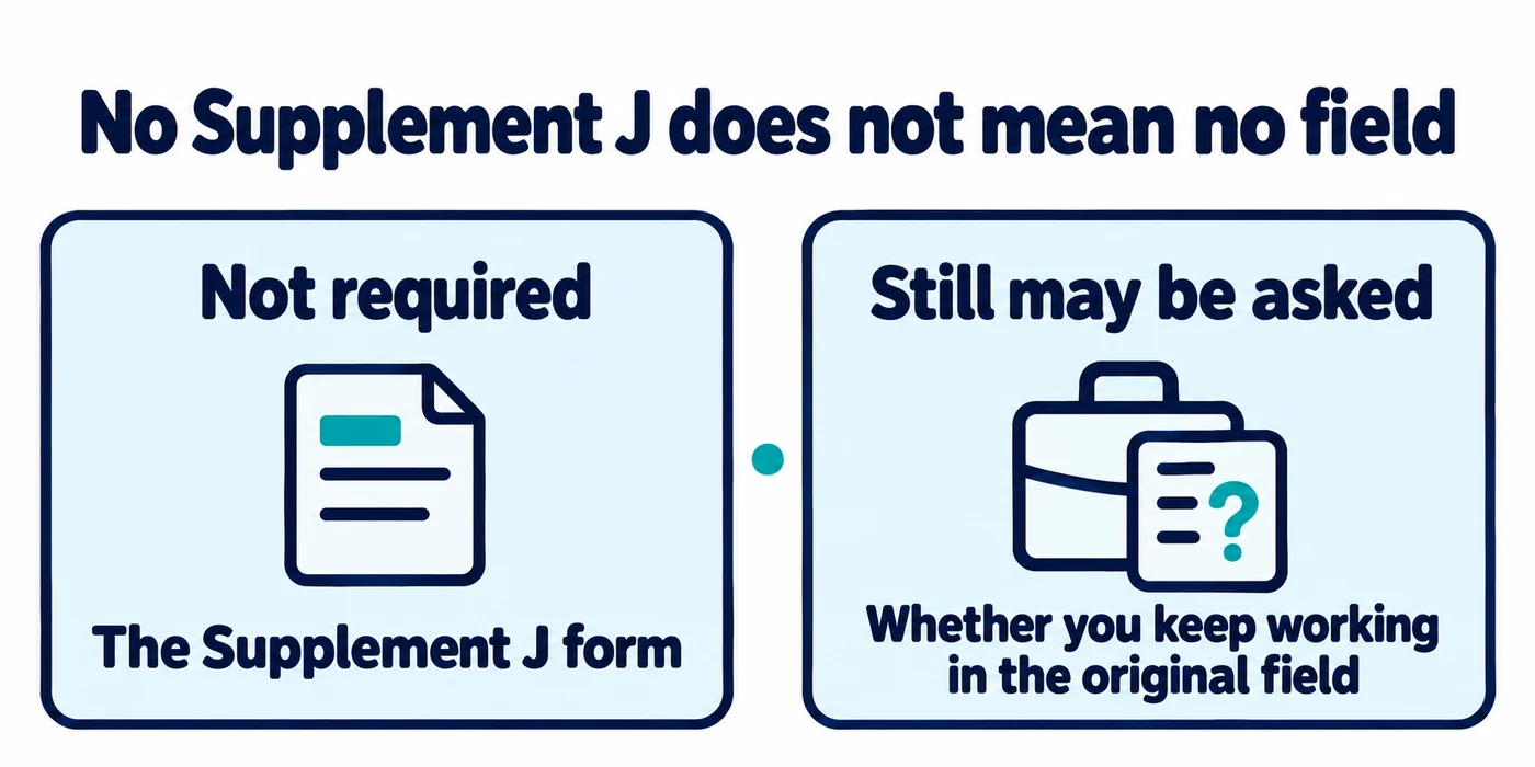Comparison: the Supplement J form is not required, but you may still be asked whether you keep working in the original field