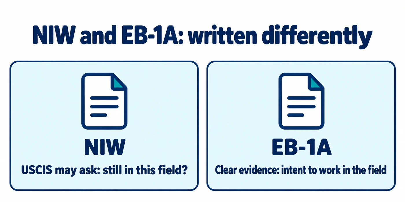 Comparison: for NIW, USCIS may ask whether you are still in the field; for EB-1A, you need clear evidence of intent to work in your field of expertise