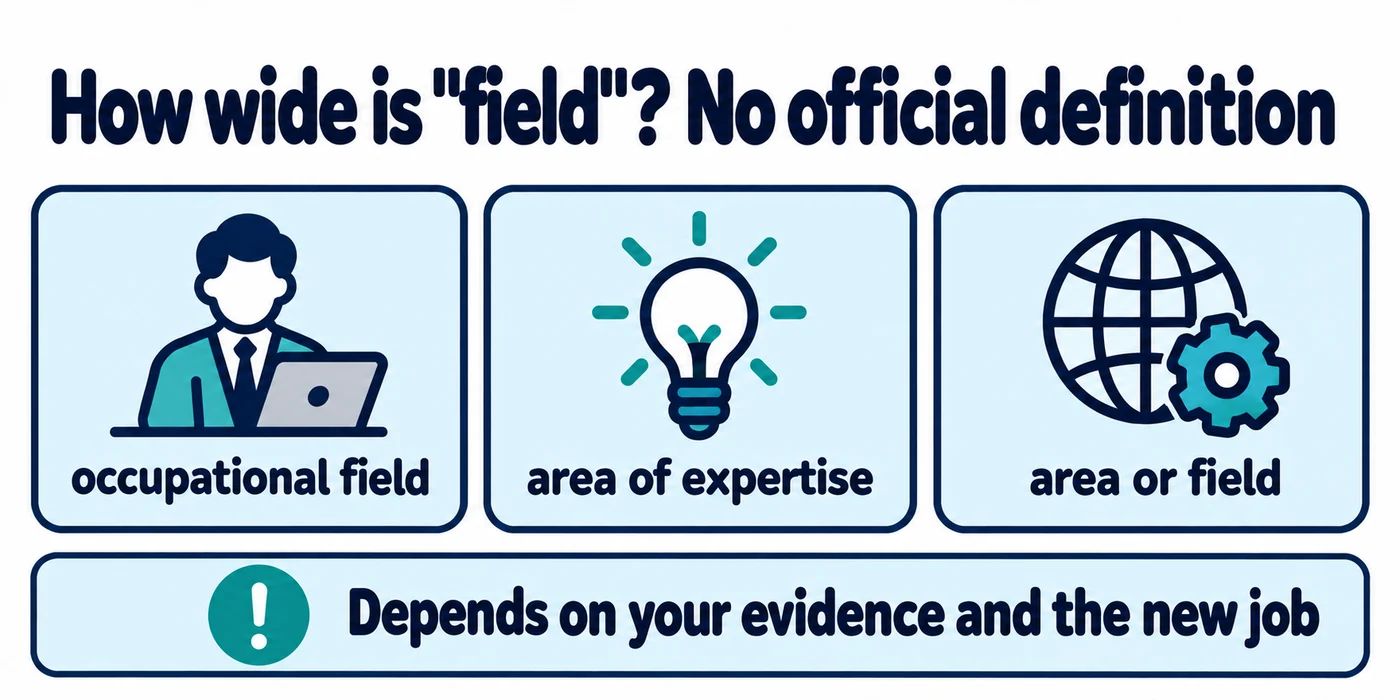 Three official phrases (occupational field, area of expertise, area or field) with no official definition; it depends on your evidence and the new job