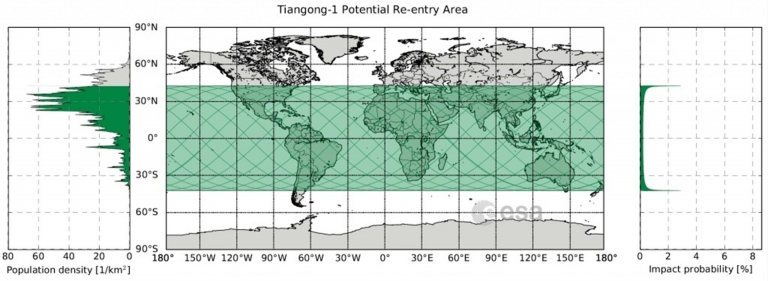 La estación Tiangong 1 caerá a la Tierra del 30 de marzo al 6 de abril
