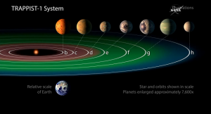 Exoplanetas recién descubiertos. YouTube NASA Jet Propulsion Laboratory