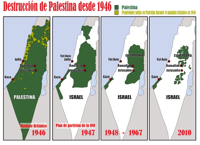Ocupación israelí ha negado derecho al desarrollo a Palestina, según UNCTAD  | Diario Digital Nuestro País