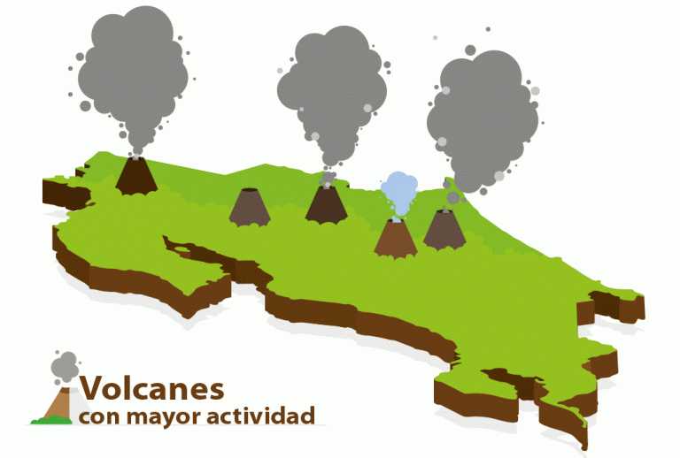 Costa Rica: ¿Se pusieron de acuerdo nuestros volcanes?