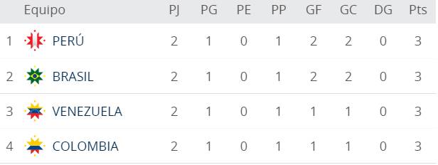 per