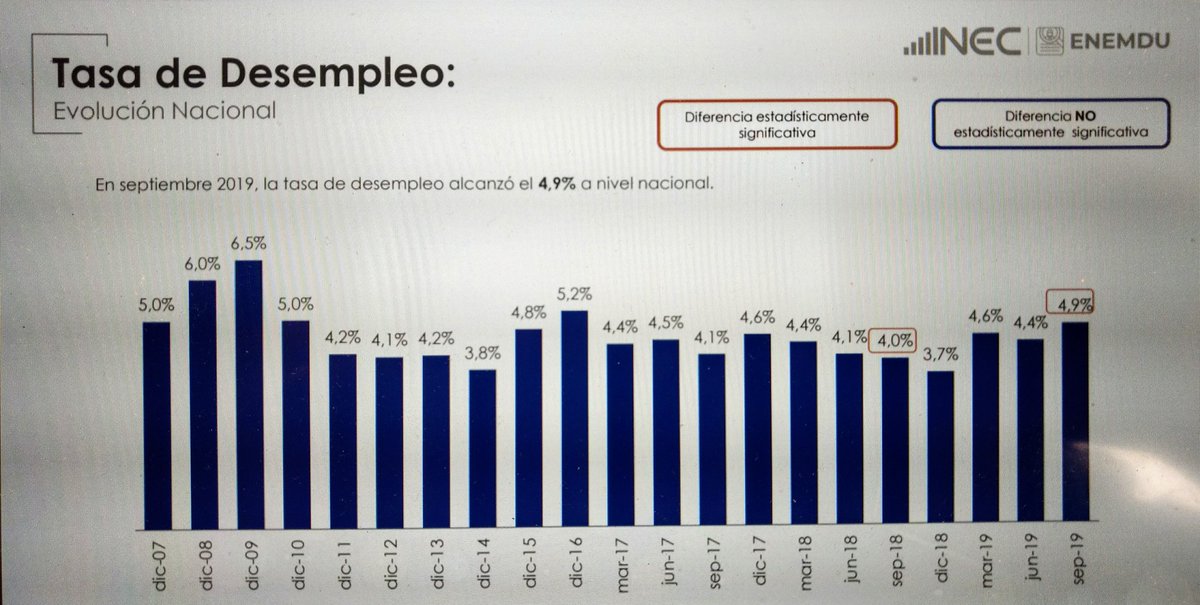 Desempleo en Ecuador crece a 4,9 por ciento Diario Digital Nuestro País