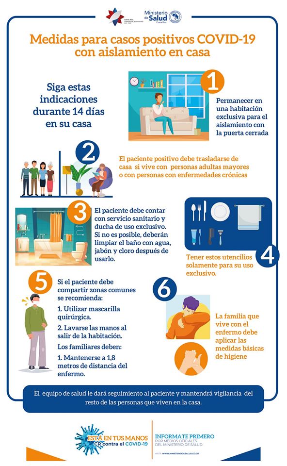 Costa Rica informa de 435 contagiados por Covid-19 – Diario Digital